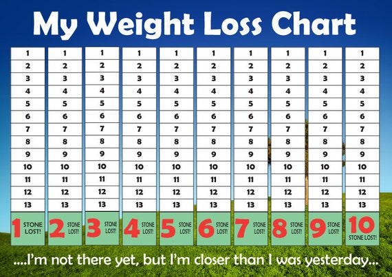 10 Weight Loss Chart