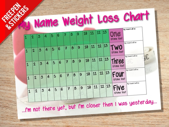 Personalised Weight Loss Chart