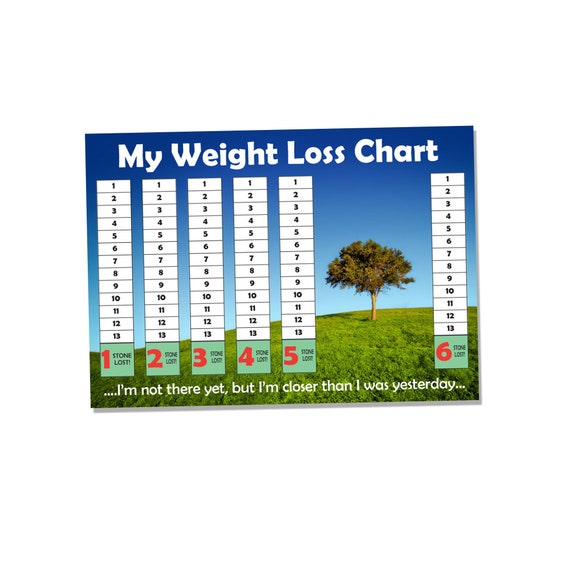 10 Weight Loss Chart