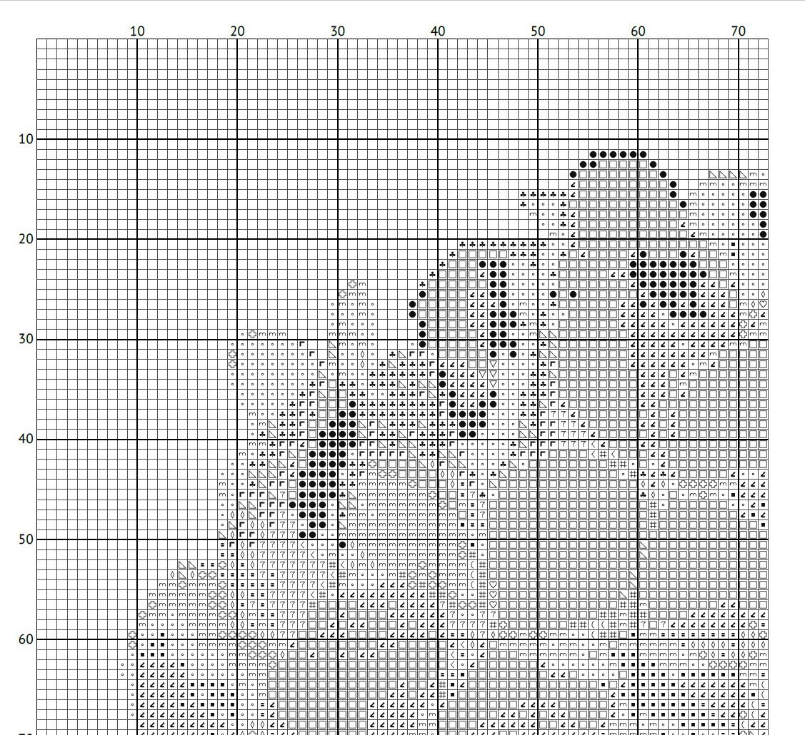 花卉圖45 Blue Hydrangea Flower Cross Stitch Pattern PDF, Elegant