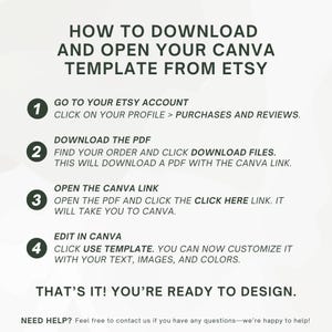 May include: A step-by-step guide on how to download and open a Canva template from Etsy. The guide includes four steps with numbered circles and instructions on how to access the template, download the PDF, open the Canva link, and edit the template.