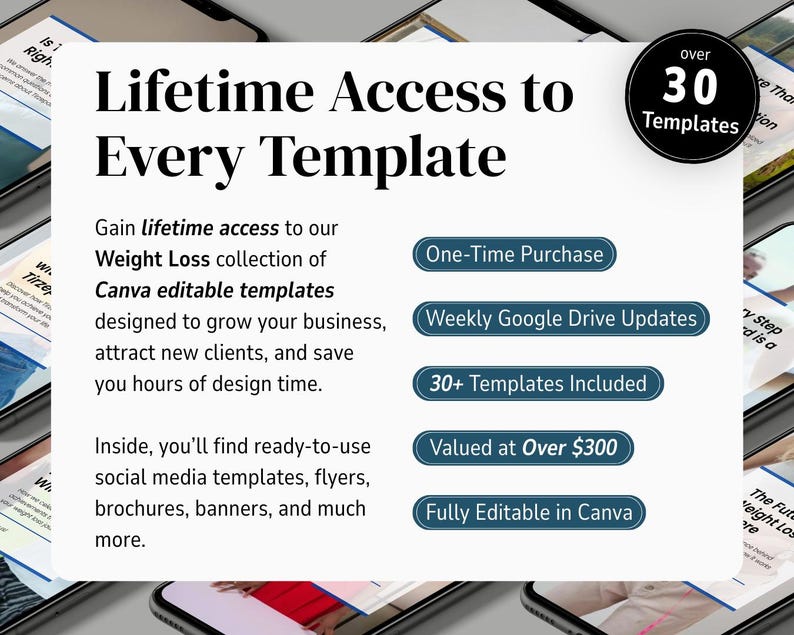 Weight Loss Template GLP 1 Marketing Bundle Retatrutide Flyer ...