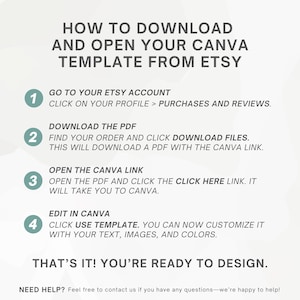 May include: A step-by-step guide on how to download and open a Canva template from Etsy. The guide includes four steps with numbered circles and instructions on how to access the template, download the PDF, open the Canva link, and edit the template.