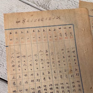 Könnte beinhalten: Gealtertes Papier mit handgeschriebenen japanischen Schriftzeichen und numerischen Tabellen. Das Papier ist durch das Alter vergilbt und die Tinte verblasst. Der Text enthält Daten, Zahlen und scheinbar Finanzdaten. Die Gesamtästhetik ist Vintage und historisch.