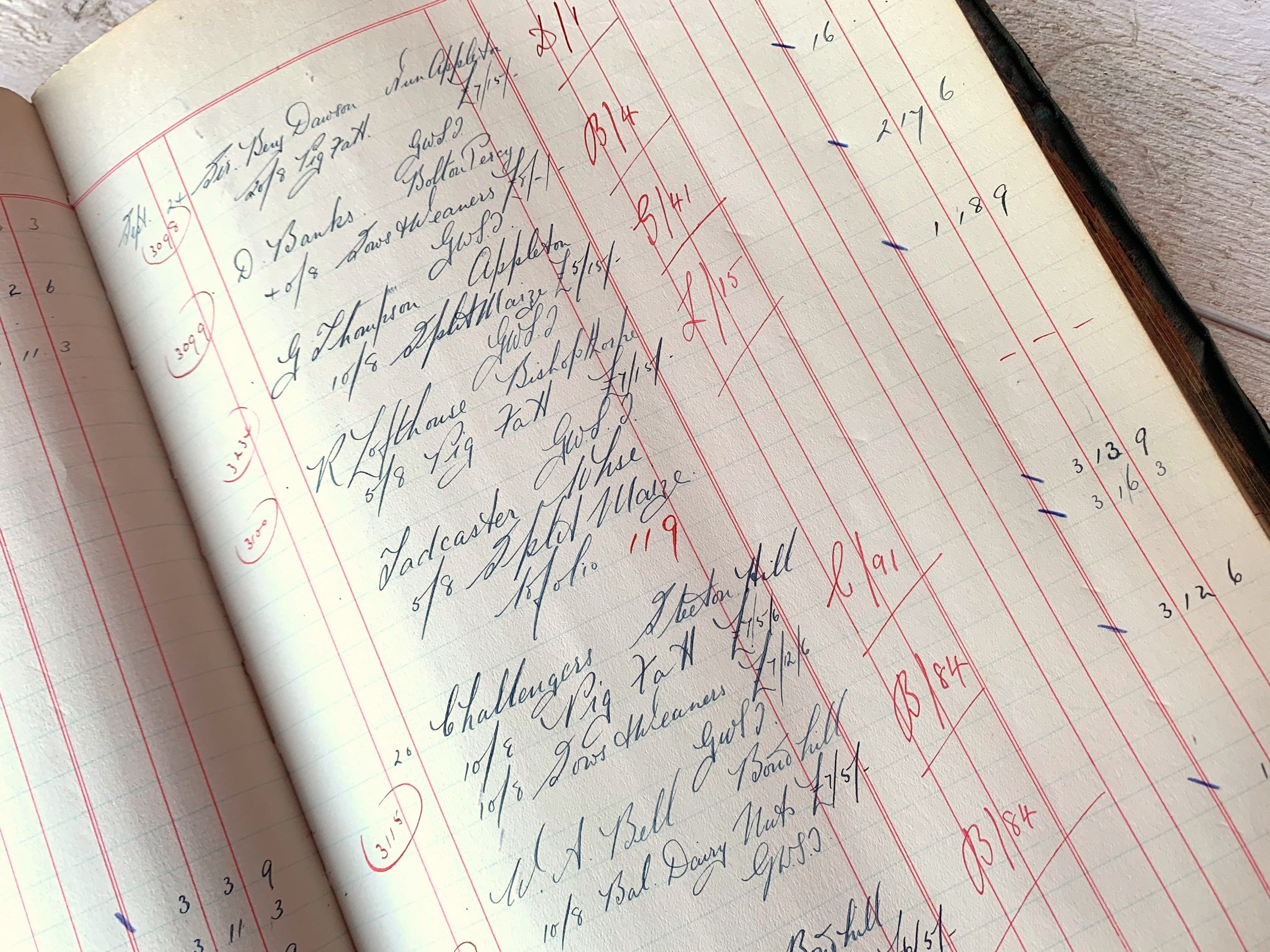 Vintage Ledger Pages Antique Handwritten accounting sheets Etsy