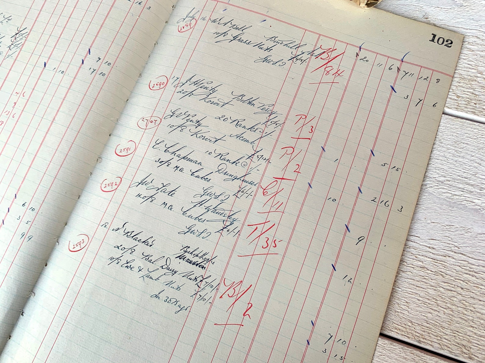 Vintage Ledger Pages Antique Handwritten Accounting Sheets Etsy
