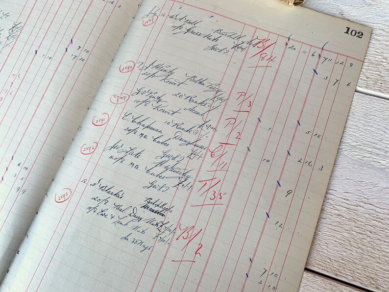 Vintage Ledger Pages Antique Handwritten accounting sheets Etsy