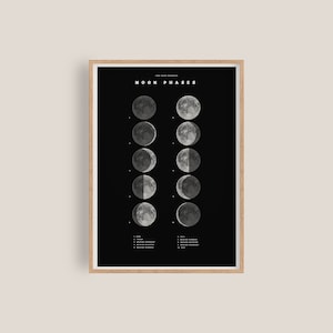 Moon Phases Artwork | Astrology Poster | Personalised Moon Gift | Space Wall Decor | Minimalist Giclée Print | Original Illustration