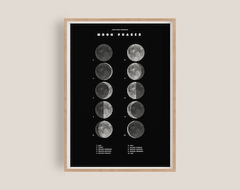 Moon Phases Artwork | Astrology Poster | Personalised Moon Gift | Space Wall Decor | Minimalist Giclée Print | Original Illustration