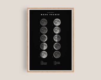 Puede incluir: Un póster en blanco y negro con el texto "Moon Phases" en letras blancas. El póster muestra las diferentes fases de la luna en forma circular.