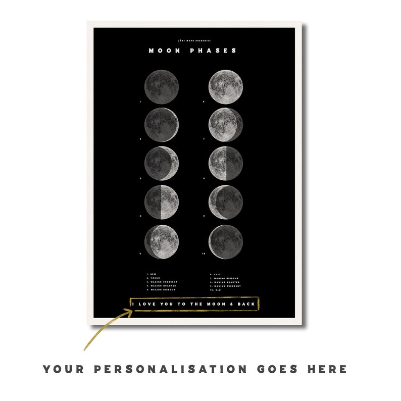 Puede incluir: Un p&oacute;ster en blanco y negro de las fases de la luna con una inscripci&oacute;n dorada que dice "Te amo hasta la luna y de regreso".