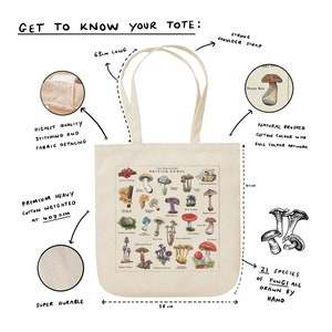 May include: A natural-colored tote bag with a design of 21 different types of British fungi. The tote bag is 63 cm long and 38 cm wide. The bag is made of heavy cotton and has a strong shoulder strap.