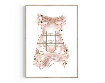 Stomach Quadrants Print, Stomach Art, Abdominoplasty, Liposuction, Tummy Tuck Art, Abdomen Poster, Belly Art Print, Floral Anatomy Art