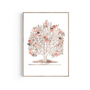 The Common Law Tree of Law Chart Diagram, Morality Right and Wrong Guide, Law Office Decor, Lawyer Poster Print