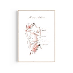 Mommy Makeover Print, Tummy Tuck Art, Abdominoplasty, Liposuction, Cosmetic Surgery Marking, Plastic Surgeon Gift, Butt Lift, Floral Anatomy