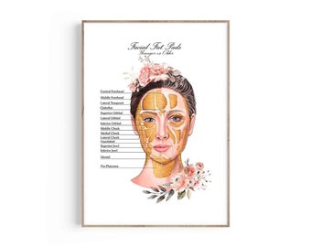 Facial Fat Pad Anatomy Print, Esthetician Spa Decor (Digital Download)