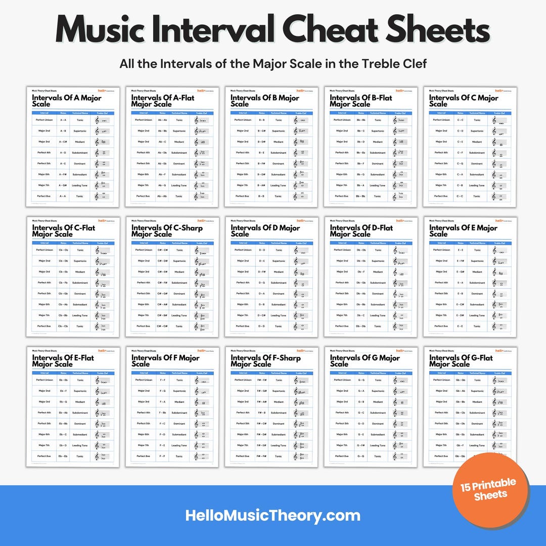 Major Scale Intervals Cheat Sheets Music Theory Cheat Sheets Note Names ...