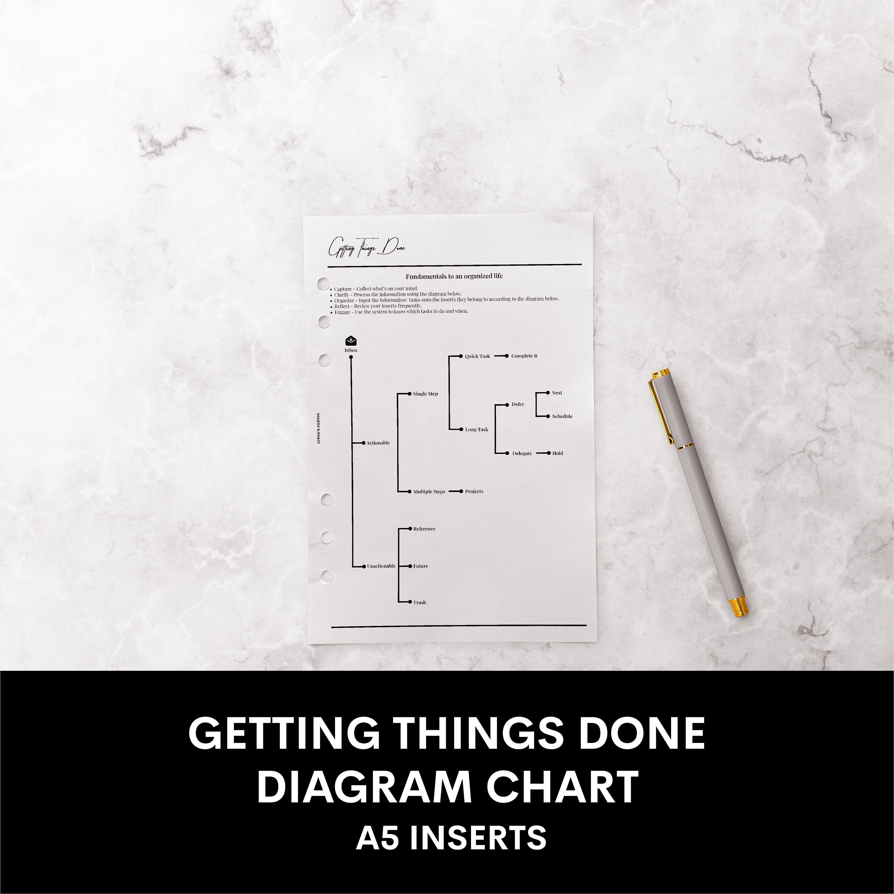 Getting Things Done GTD Diagram Chart PDF Printable Planner Insert A5