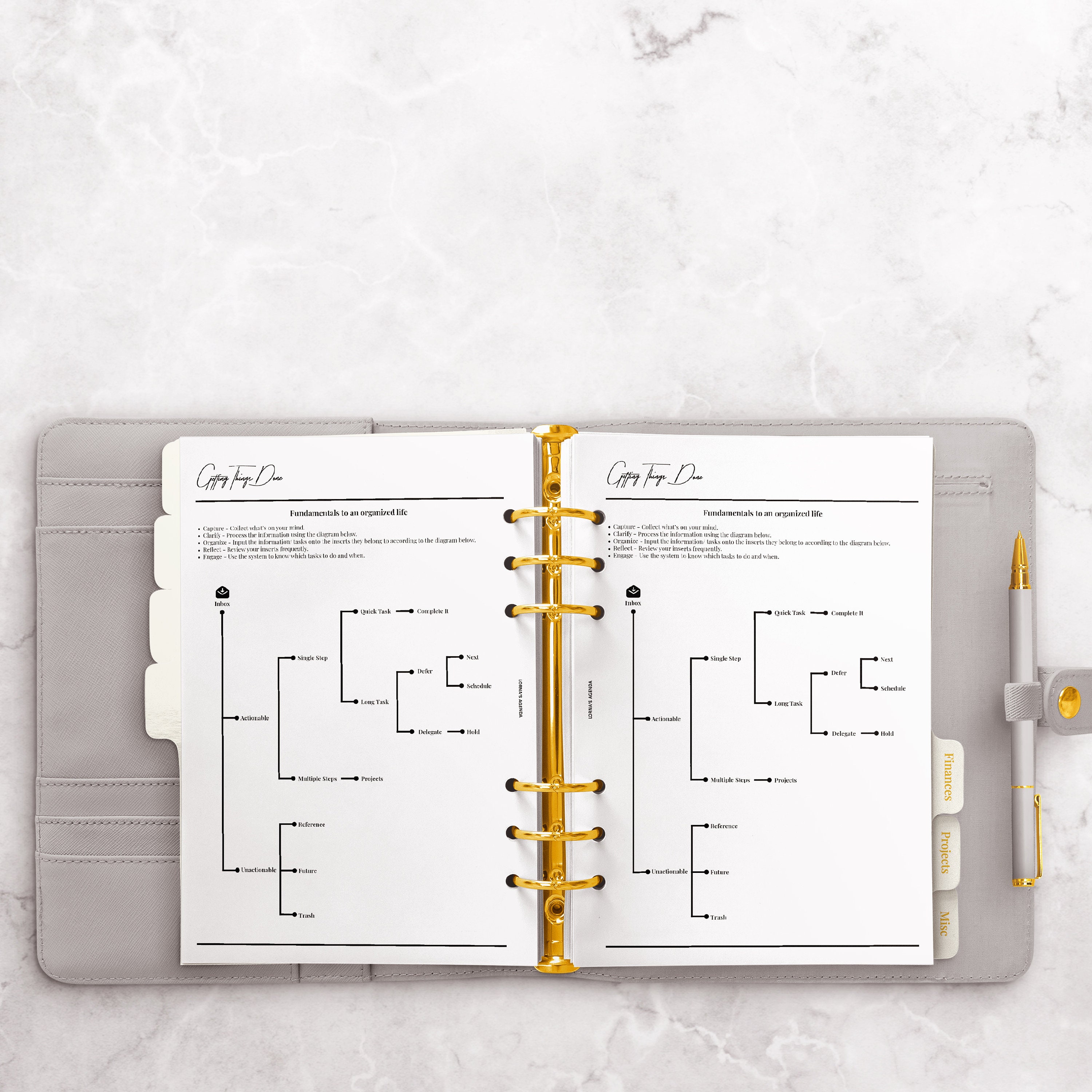 Getting Things Done GTD Diagram Chart PDF Printable Planner Insert A5