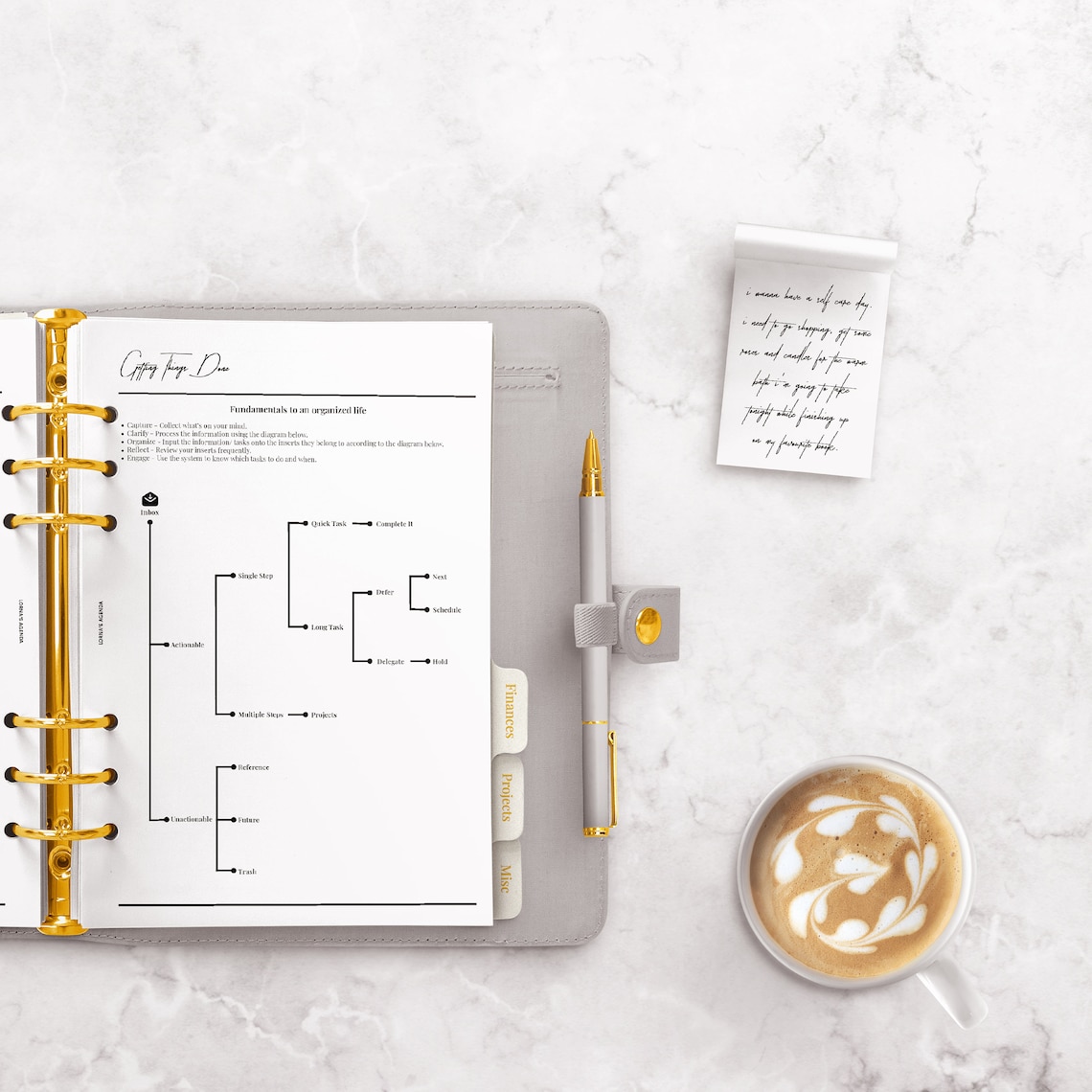 Getting Things Done GTD Diagram Chart PDF Printable Planner Insert A5