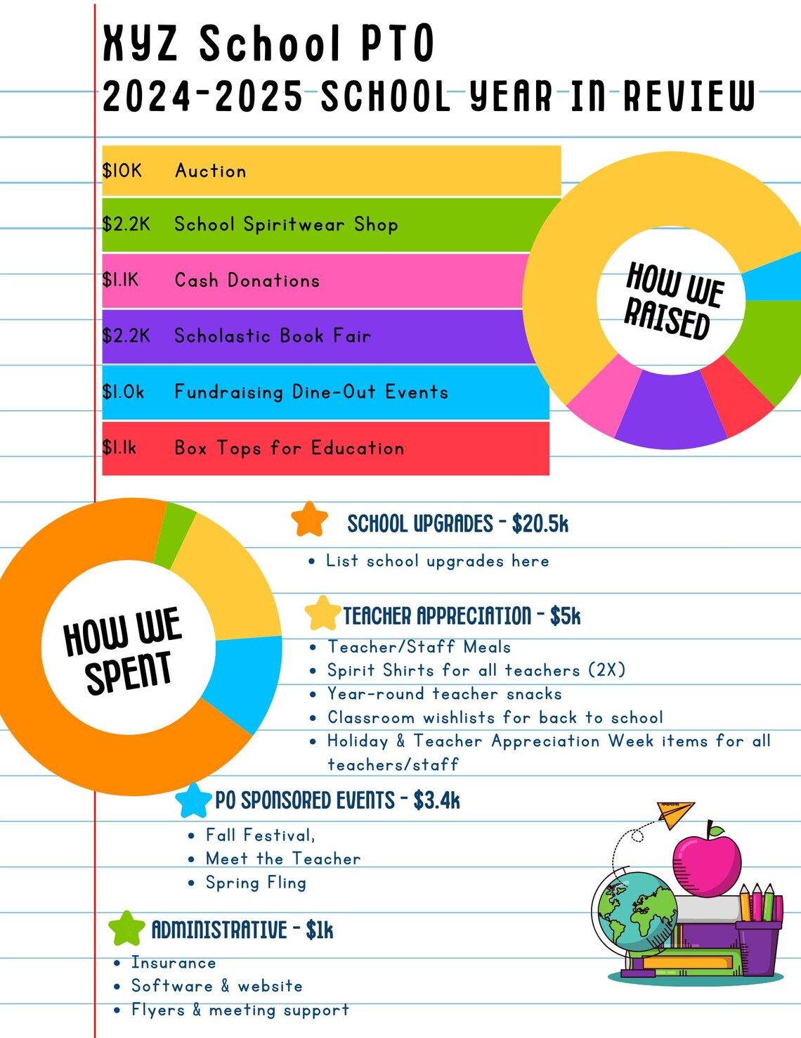 Editable Canva Annual Financial Report Template: PTO/PTA Year in Review ...