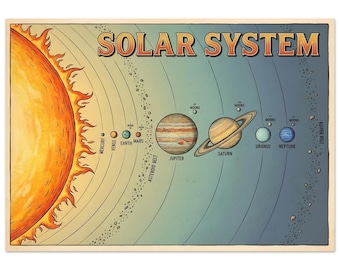 Vintage affisch med solsystemet | Retro rymdplaneter