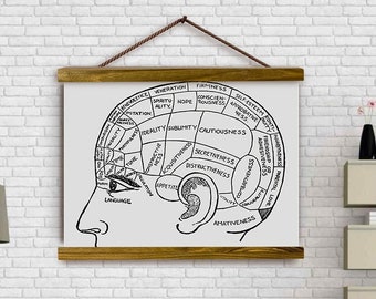 Brain canvas art Phrenology print Cerebral Cortex Hanging Canvas Neuroscience gifts Printable Brain Neuroanatomy print Old Anatomy Artwork