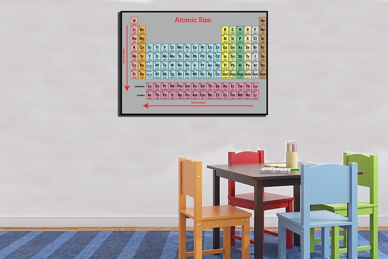 Periodic Table Table Of Elements Periodic Table Art Periodic Elements Table Poster Chemistry Poster Chemistry Wall Art Periodic Table Print