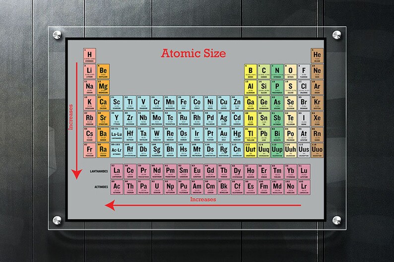 Periodic Table Table Of Elements Periodic Table Art Periodic Elements Table Poster Chemistry Poster Chemistry Wall Art Periodic Table Print