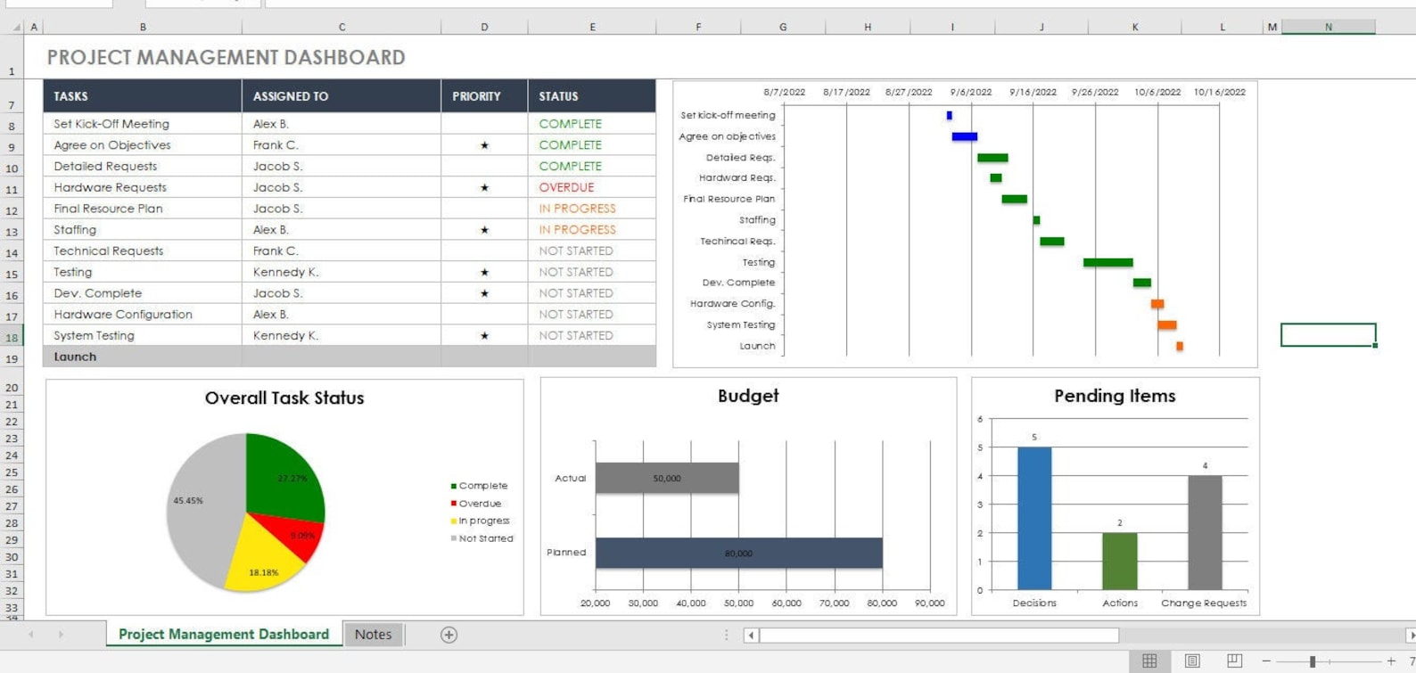 Project Management Dashboard Project Template Excel Etsy Project Management Dashboard Project Template Excel Etsy