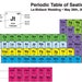 Custom Periodic Table Seating Chart - Etsy