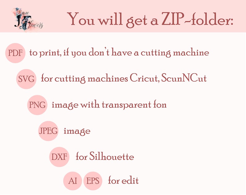 May include: A pink and white graphic with the text "You will get a ZIP-folder:" and a list of file types including PDF, SVG, PNG, JPEG, DXF, AI, and EPS.