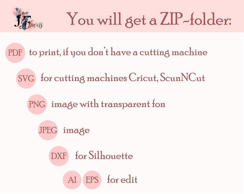 Puede incluir: Un gr&aacute;fico rosa y blanco con el texto "You will get a ZIP-folder:" y una lista de tipos de archivos, incluidos PDF, SVG, PNG, JPEG, DXF, AI y EPS.