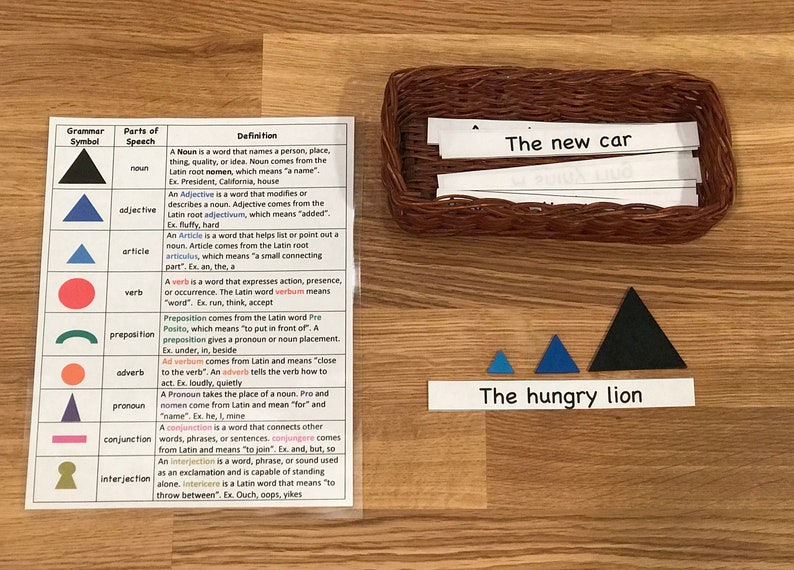 Advanced Grammar Kit - Etsy Canada