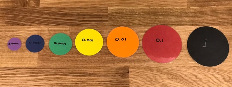 Puede incluir: Siete c&iacute;rculos de diferentes colores y tama&ntilde;os, cada uno con un n&uacute;mero escrito en &eacute;l. Los n&uacute;meros son 0,0001, 0,001, 0,01, 0,1, 1, 10 y 100.