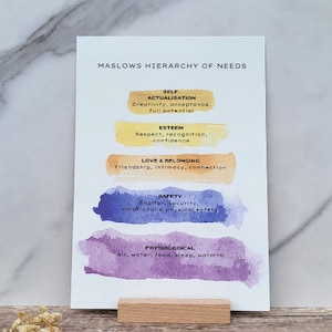 Impressão em aquarela A5 da Hierarquia das Necessidades de Maslow