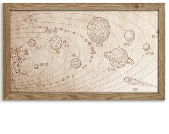 Solar system, Wall Art Solar system, Engraved Wood Laser,  Wall Decoration Gifts, Space decoration, Planets on the wall, Nursery decor