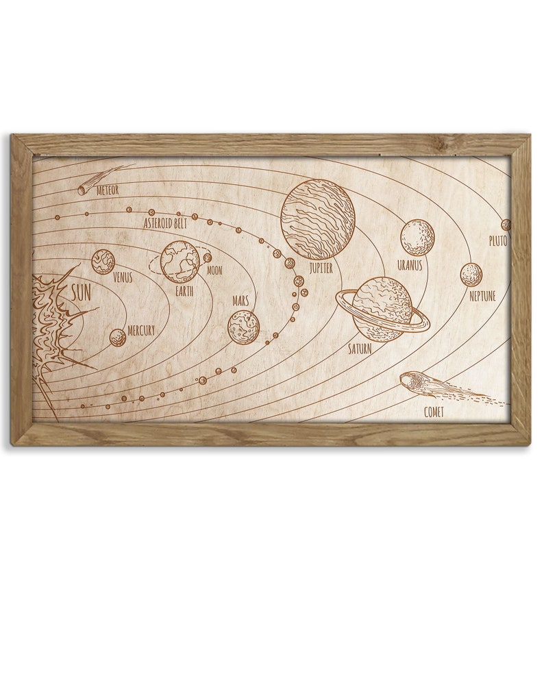 Solar System Wall Art Solar System Engraved Wood Laser Wall Etsy