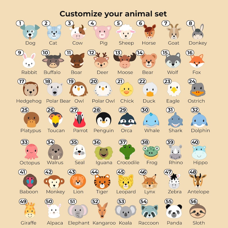 Puede incluir: Un p&oacute;ster beige con ilustraciones de animales de dibujos animados, cada uno numerado y etiquetado. El texto "Customize your animal set" est&aacute; en la parte superior. Los animales incluyen un perro, un gato, una vaca, un cerdo, una oveja, un caballo, una cabra y un burro.
