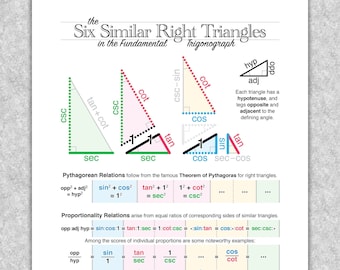Trigonometry "The Six Similar Right Triangles in the Fundamental Trigonograph" printable educational poster, Math wall art