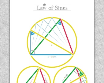 Trigonometry "Law of Sines Trigonograph" printable educational poster, Math wall art