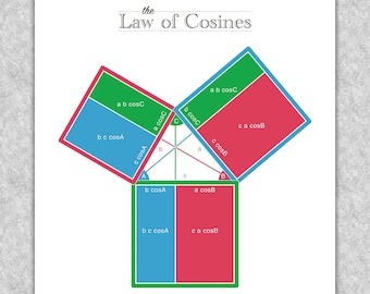 Trigonometry "Law of Cosines Trigonograph" printable educational poster, Math wall art