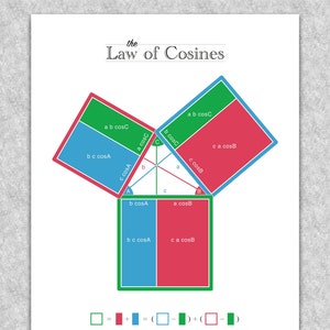 Trigonometry Law of Cosines Trigonograph printable educational poster, Math wall art image 1