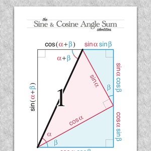 Trigonometry Sine & Cosine Angle Sum Identities Trigonograph printable educational poster, Math wall art image 1