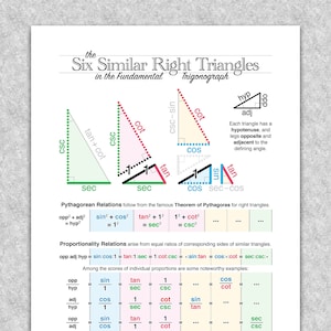 Trigonometry The Six Similar Right Triangles in the Fundamental Trigonograph printable educational poster, Math wall art image 1