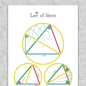 Trigonometry "Law of Sines Trigonograph" printable educational poster, Math wall art