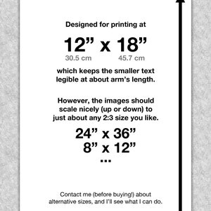 Trigonometry The Fundamental Trigonograph printable educational poster, Math wall art image 4