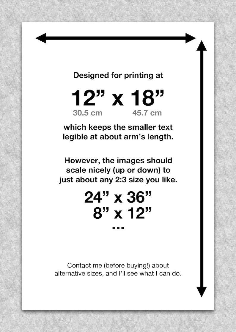 Trigonometry The Fundamental Trigonograph printable educational poster, Math wall art image 4