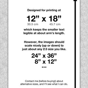 Trigonometry Sine & Cosine Angle Sum Identities Trigonograph printable educational poster, Math wall art image 2