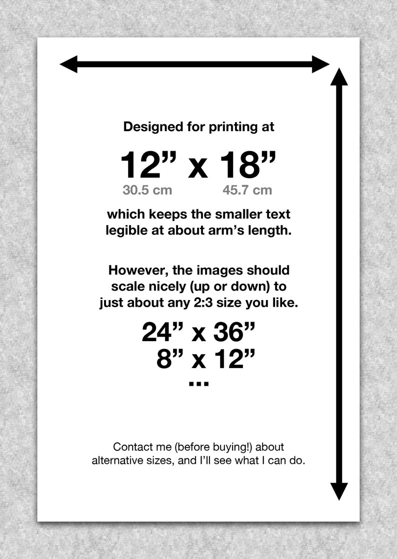Trigonometry "Sine & Cosine Angle Sum Identities Trigonograph" printable educational poster, Math wall art image 2